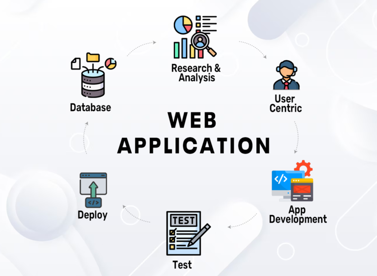 Website and Application is a Necessity Today?