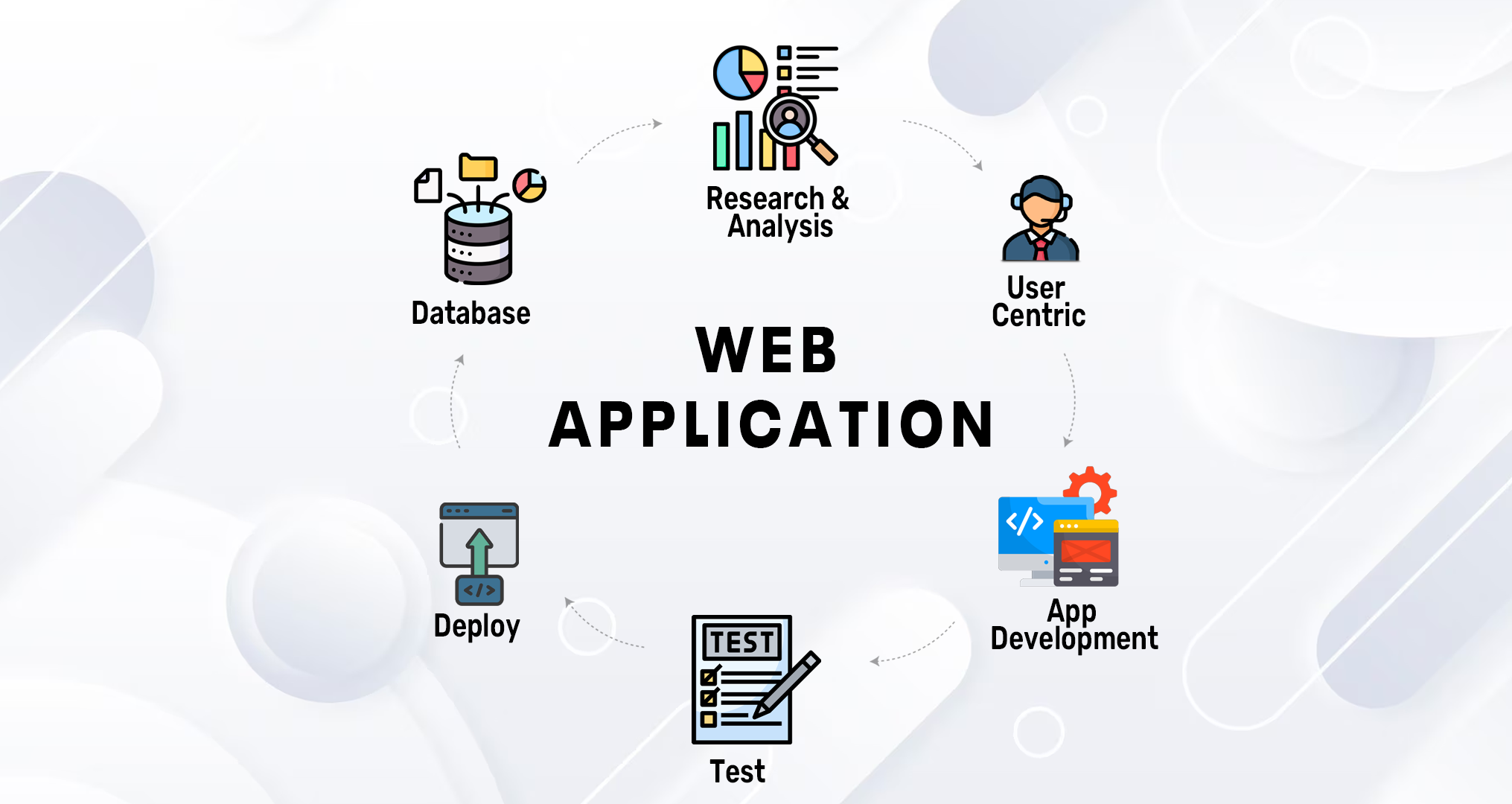 Website and Application is a Necessity Today?